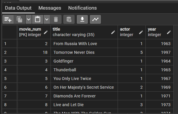 movies output