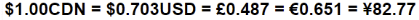currencies example